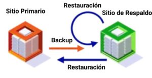 DRP